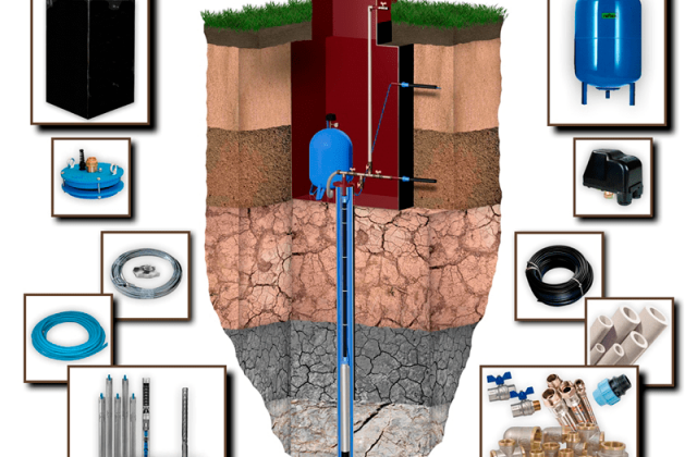 Обустройство скважин на воду